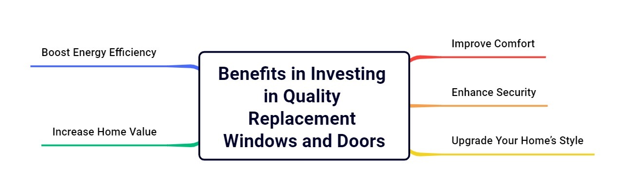 Benefits in Investing in Quality Replacement Windows and Doors